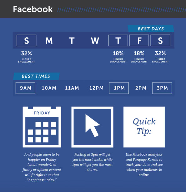 The Best Time to Post on Instagram Facebook Twitter LinkedIn Pinterest and Google Infographic 