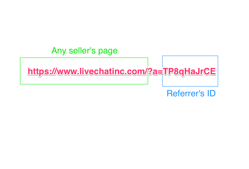 affiliate link structure