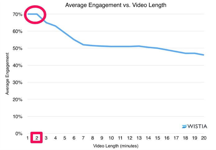 Avg Engagement. Average Engagement time перевод.