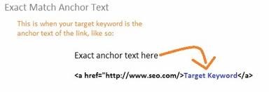 backlinks exact match anchor text example