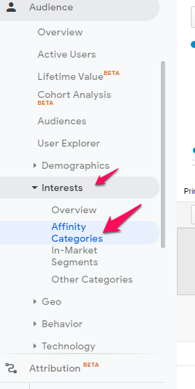 bounce rate by affinity