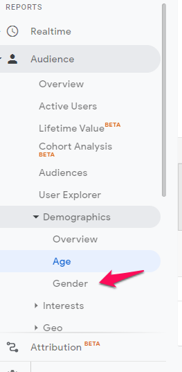 bounce rate by gender in GA