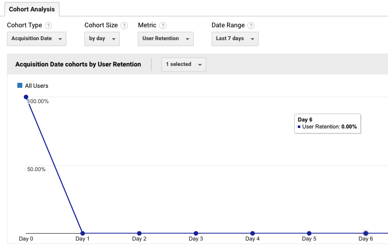 kohorttianalyysi dashboard-step 2