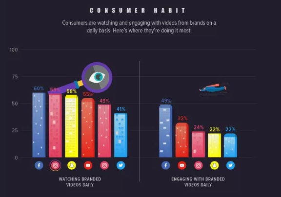 consumer viewing and engagement habits