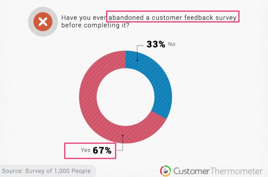 customer feedback survey abandonment