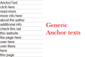 How to Optimize Your Anchor Text Strategy For SEO