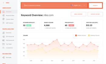 futureubersuggest