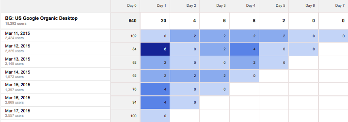 goal completions