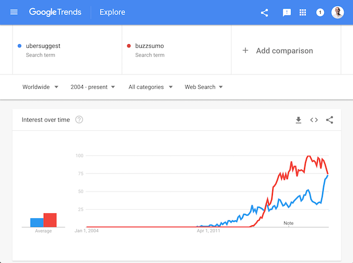 buzzsumo