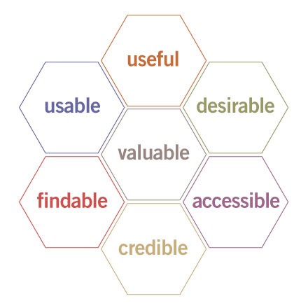 honeycomb model