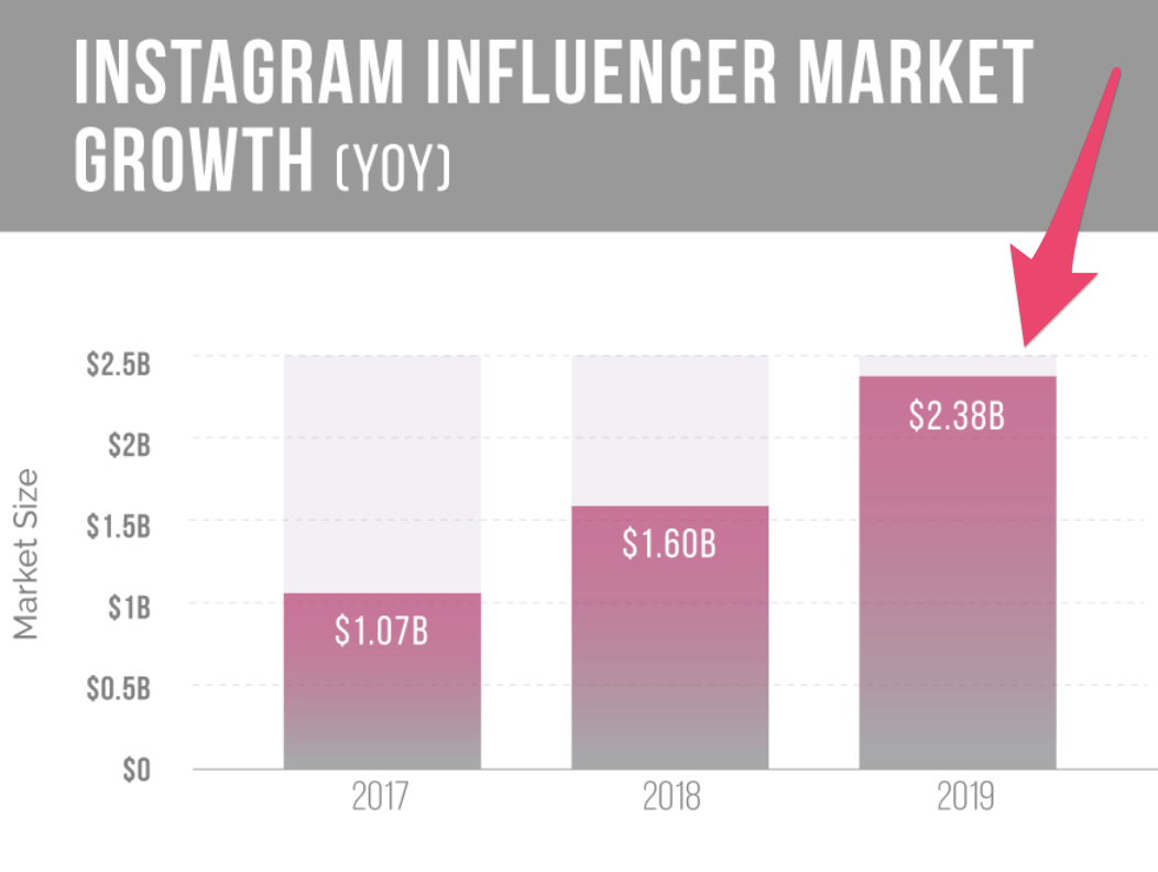 Local Influencer Marketing Guide For Real Estate Agents - Become a local  leader