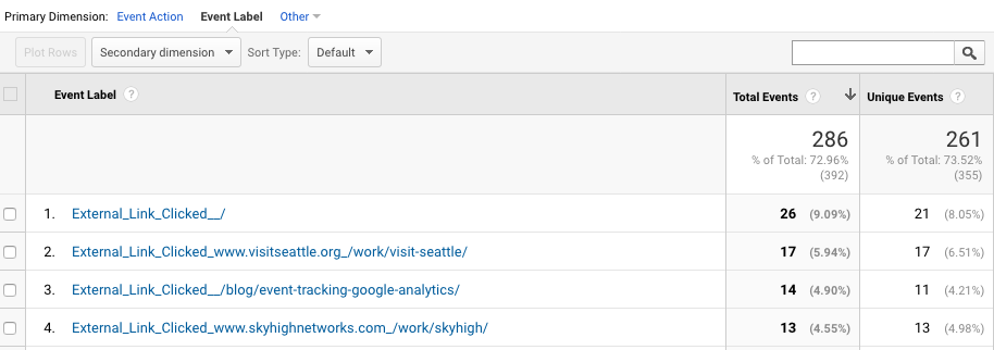 How to Track Link Clicks in Google Analytics (Step by Step)