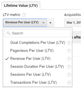 esimerkki kohorttianalyysin life time value cross-raportista.