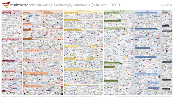 marketing technology landscape 2018 slide 600px