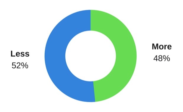 millennial trust in influecers