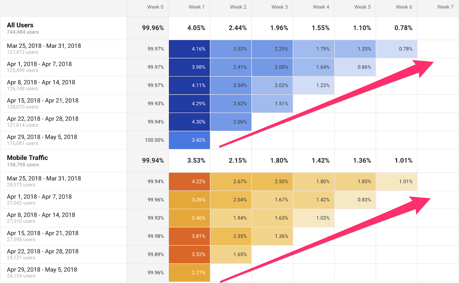  datos para cohortes individuales