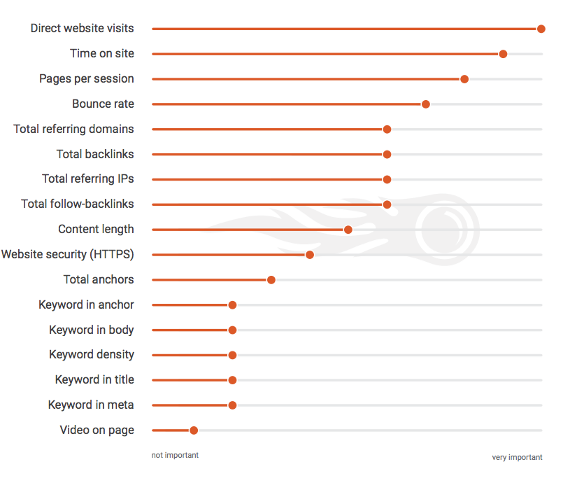 How To Perform A Technical Seo Site Audit In Just One Hour