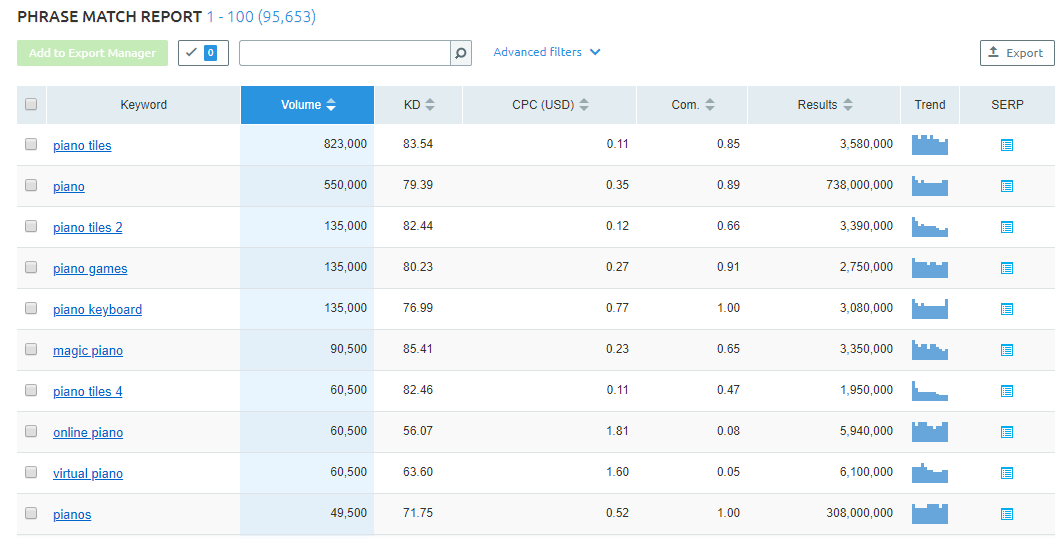 semrush 3