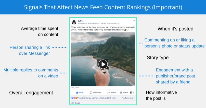 ranking signals in news feed rankings