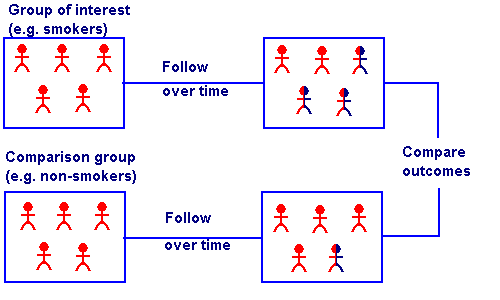  example element to think about for associate analysis