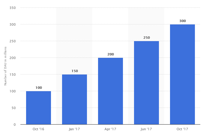 stories users