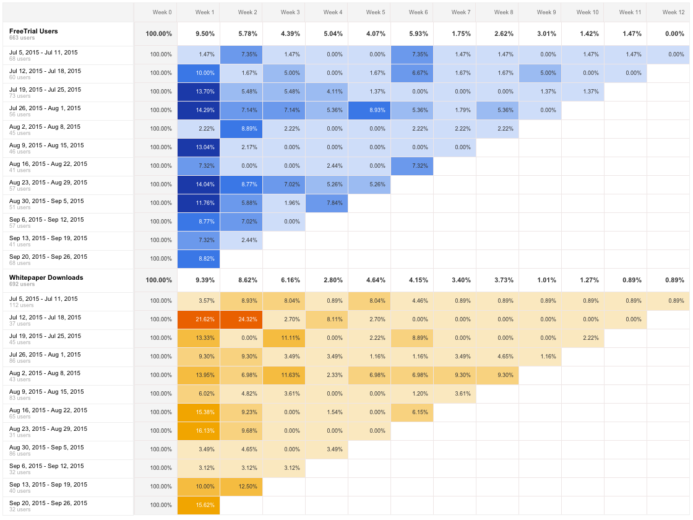  essai vs papier pour que factor apparaisse dans l'analyste de cohorte 