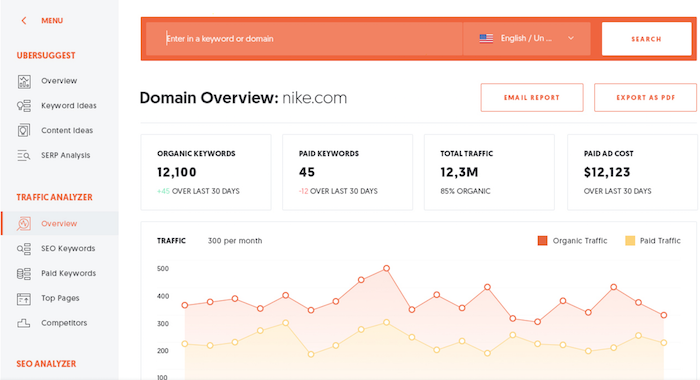 traffic overview