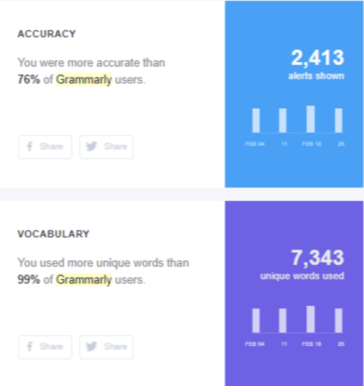 accuracy and vocabulary on grammarly