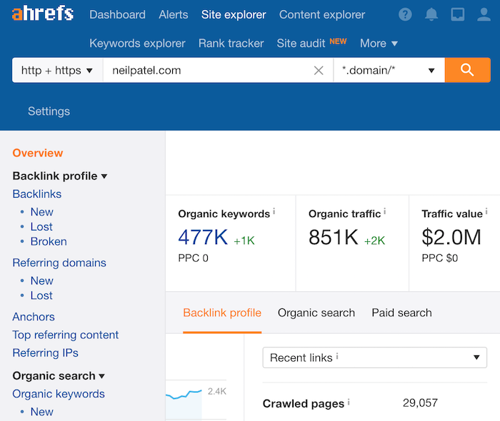 ahrefs keywords