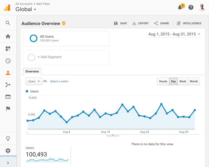 august 2015 traffic