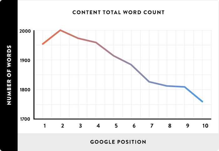 content length