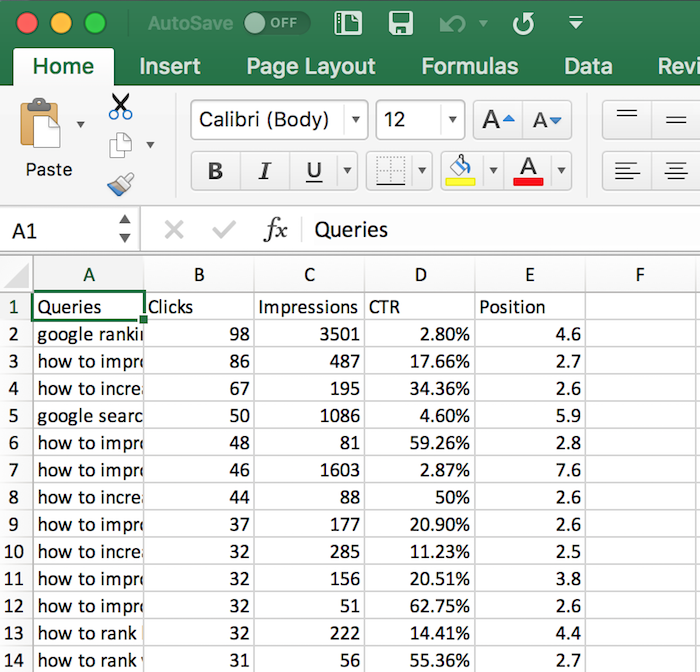 The Advanced Seo Formula That Helped Me Rank For 477 000 Keywords