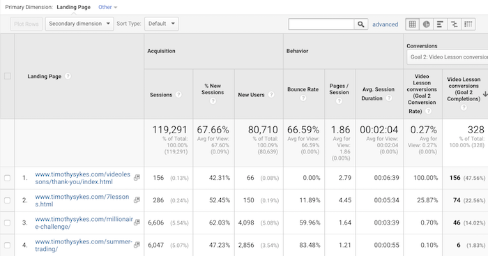 google conversions