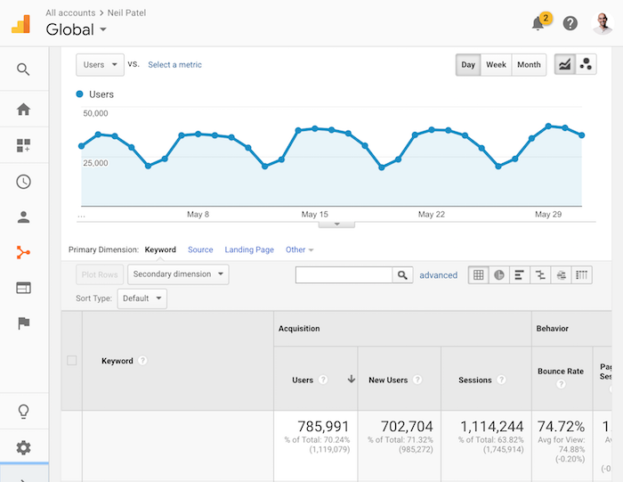 neil patel search traffic