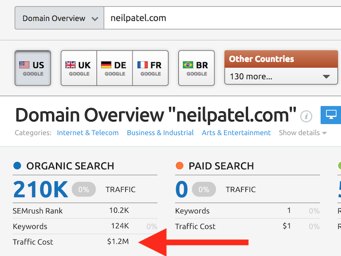 traffic cost