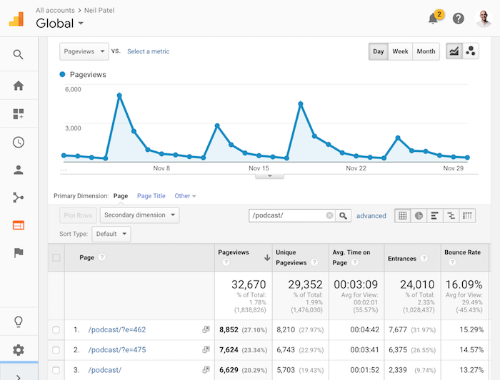 podcast traffic