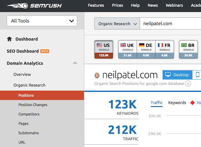 semrush position