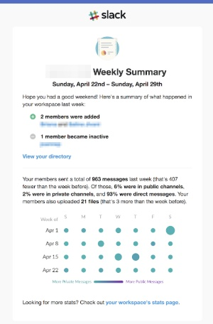 slack weekly summary