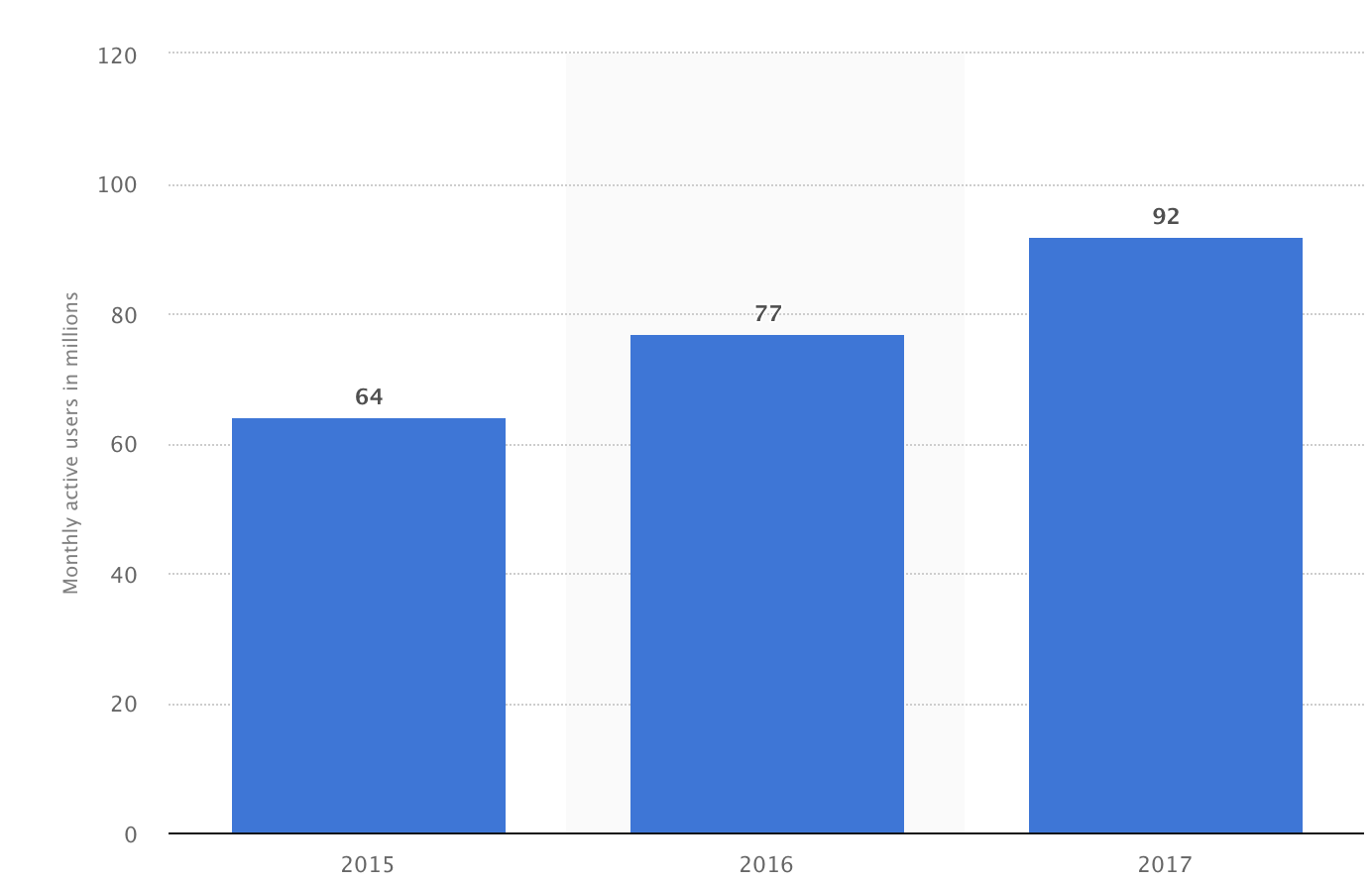 roblox monthly active users