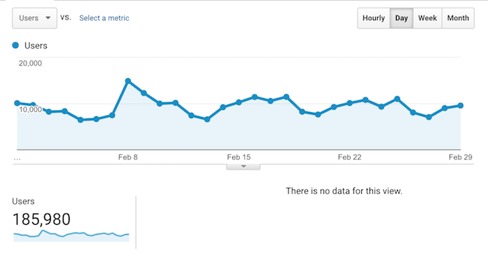 feb traffic