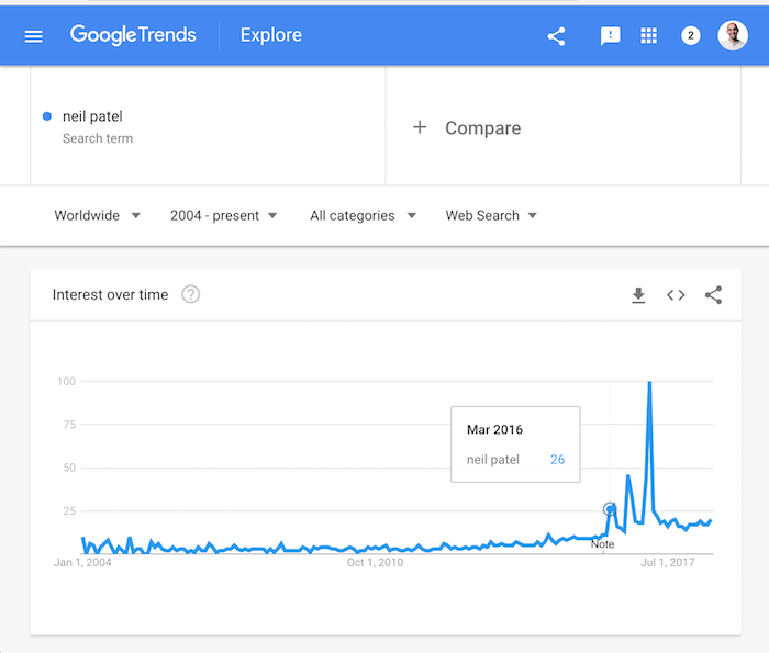 google trends search