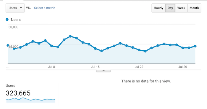 july traffic