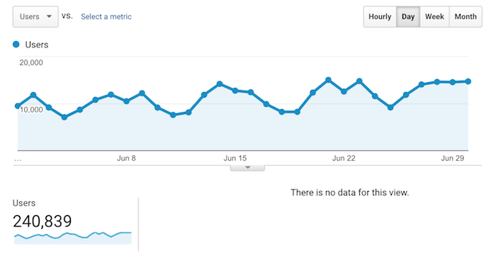 june traffic