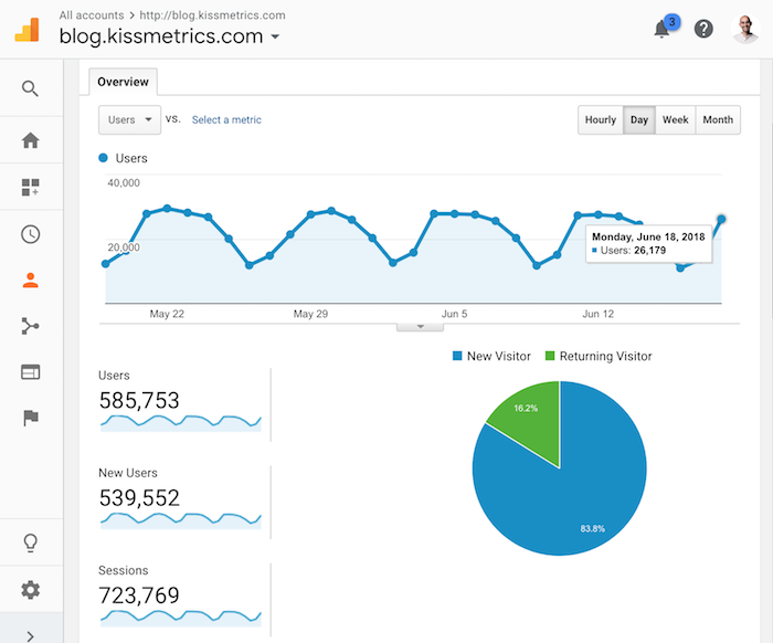 kissmetrics drop