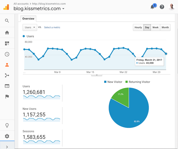 pelando.com Traffic Analytics, Ranking Stats & Tech Stack