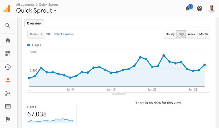 quicksprout 2011