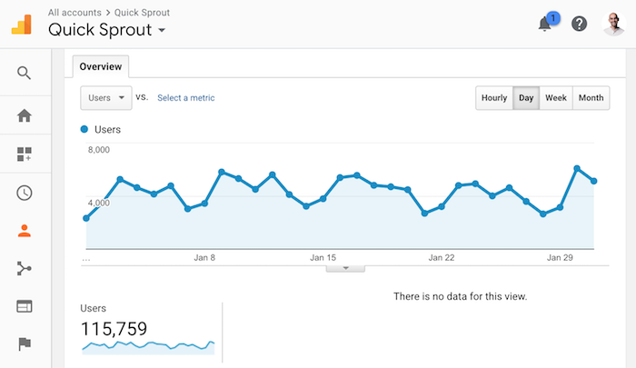 quicksprout 2012