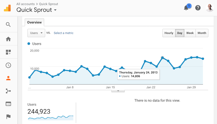 quicksprout traffic