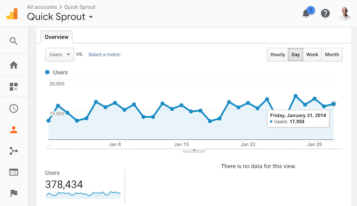 quicksprout 2014