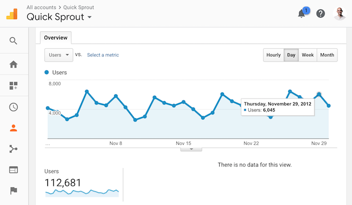 quicksprout 2012